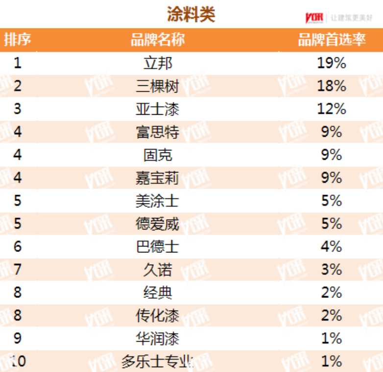 老虎粉末涂料有限公司待遇_tiger粉末涂料_老虎粉末涂料
