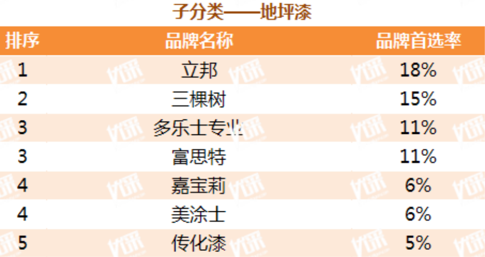 老虎粉末涂料有限公司待遇_老虎粉末涂料_tiger粉末涂料