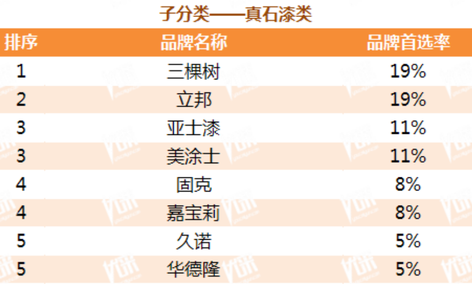 老虎粉末涂料有限公司待遇_tiger粉末涂料_老虎粉末涂料