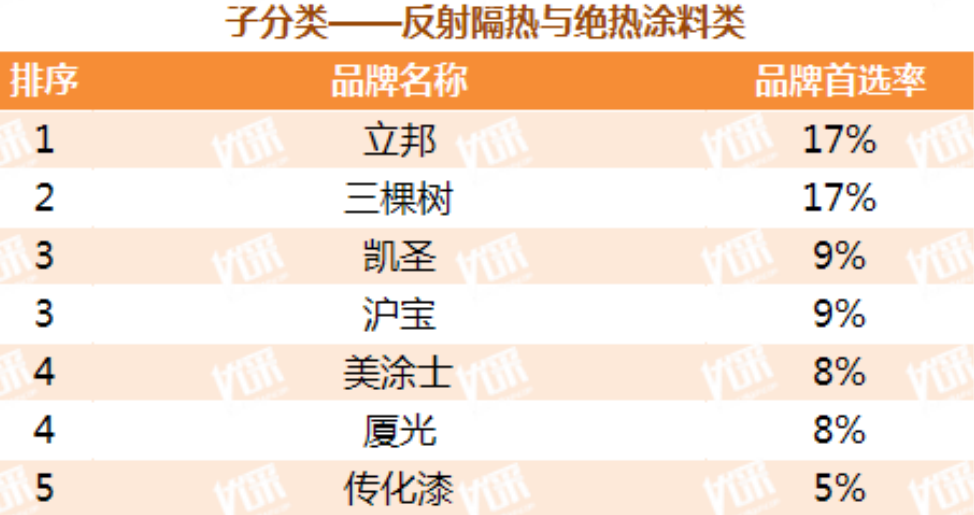 tiger粉末涂料_老虎粉末涂料有限公司待遇_老虎粉末涂料