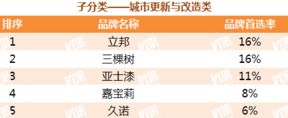 老虎粉末涂料有限公司待遇_老虎粉末涂料_tiger粉末涂料
