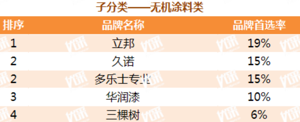 老虎粉末涂料_tiger粉末涂料_老虎粉末涂料有限公司待遇