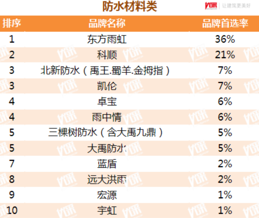 老虎粉末涂料_tiger粉末涂料_老虎粉末涂料有限公司待遇