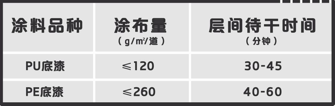 漆涂料销售代表_漆涂料销售代表招聘_涂料与漆