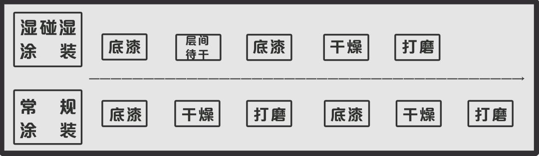 漆涂料销售代表_漆涂料销售代表招聘_涂料与漆