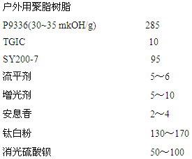 涂料粉末典型配方表_粉末涂料配方分析_粉末涂料典型配方