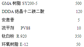 涂料粉末典型配方表_粉末涂料配方分析_粉末涂料典型配方
