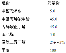 涂料粉末典型配方表_粉末涂料典型配方_粉末涂料配方分析