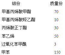 粉末涂料配方分析_粉末涂料典型配方_涂料粉末典型配方表