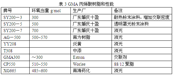 涂料粉末典型配方表_粉末涂料典型配方_粉末涂料配方分析