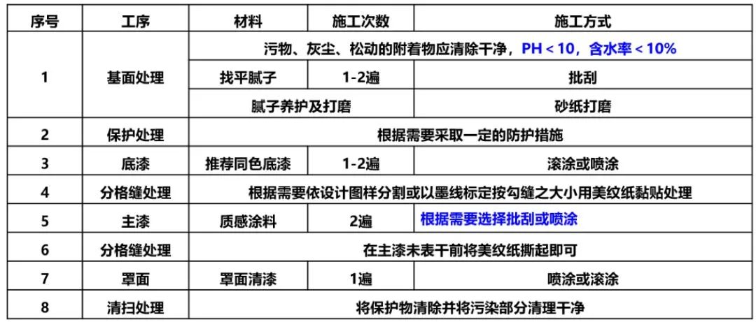 涂料艺术背景墙效果图_mc艺术涂料_涂料艺术墙