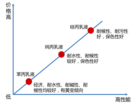 涂料艺术背景墙效果图_涂料艺术墙_mc艺术涂料