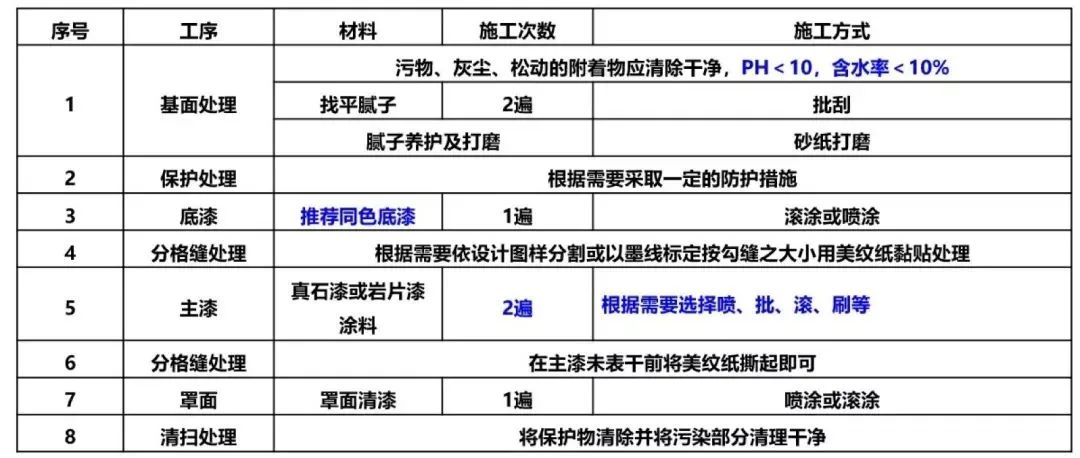 涂料艺术墙_涂料艺术背景墙效果图_mc艺术涂料