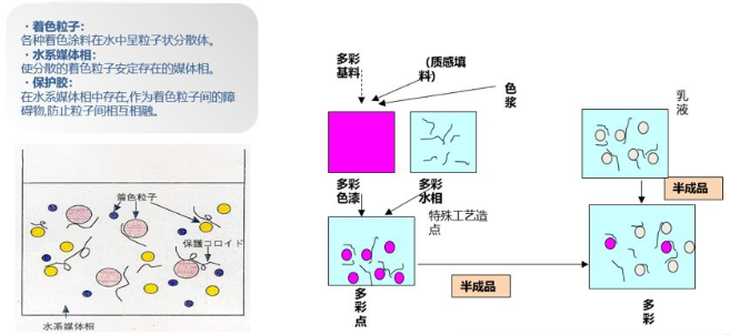 涂料艺术背景墙效果图_涂料艺术墙_mc艺术涂料