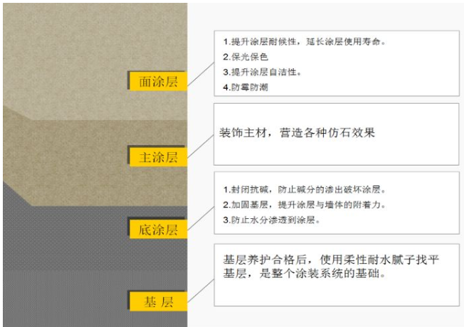 涂料艺术背景墙效果图_mc艺术涂料_涂料艺术墙