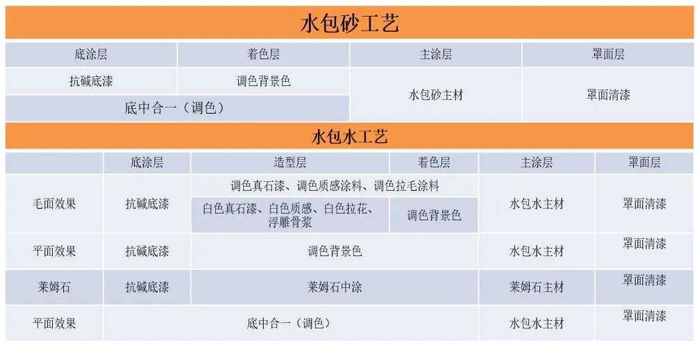 mc艺术涂料_涂料艺术背景墙效果图_涂料艺术墙