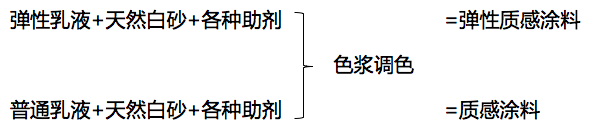mc艺术涂料_涂料艺术背景墙效果图_涂料艺术墙
