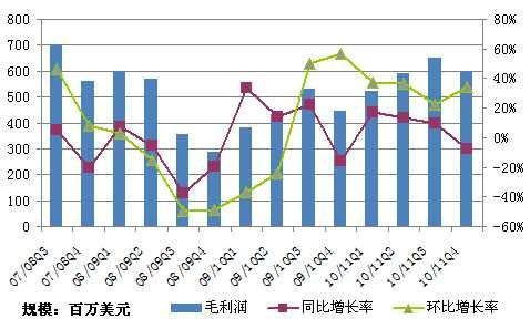 工业油漆排名_油漆行业排名_油漆工业排名前十名