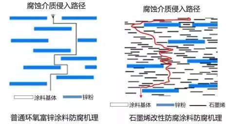 环氧改性防腐涂料_防腐环氧胶泥直销_环氧沥青厚浆型涂料防腐