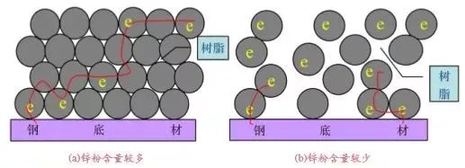 防腐环氧胶泥直销_环氧沥青厚浆型涂料防腐_环氧改性防腐涂料