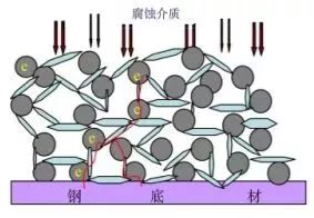 环氧改性防腐涂料_环氧沥青厚浆型涂料防腐_防腐环氧胶泥直销