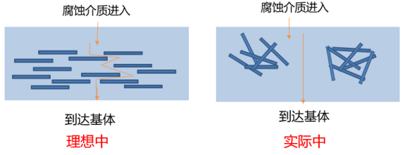 防腐环氧胶泥直销_环氧沥青厚浆型涂料防腐_环氧改性防腐涂料