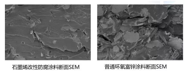 环氧改性防腐涂料_防腐环氧胶泥直销_环氧沥青厚浆型涂料防腐
