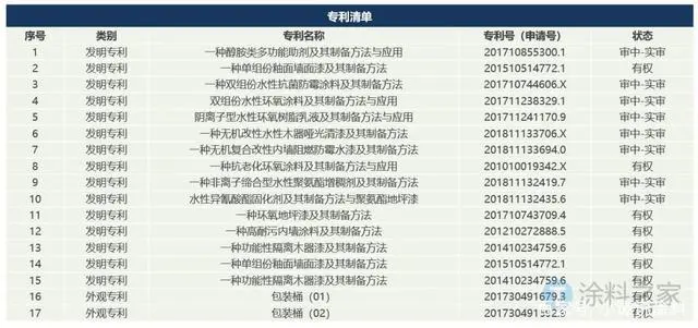 无机硅酸盐涂料硬度高吗_无机硅酸涂料_无机硅酸盐涂料