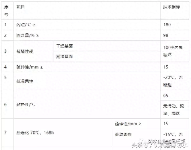 涂料平方防水沥青多少钱_沥青防水涂料一平方多少公斤_涂料平方防水沥青用量