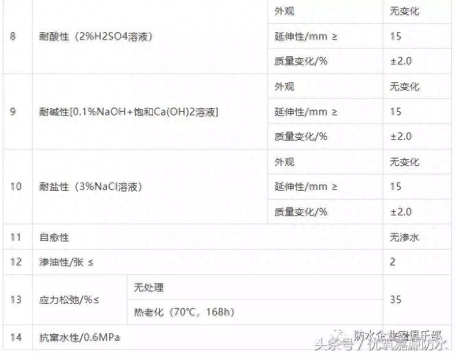 涂料平方防水沥青用量_沥青防水涂料一平方多少公斤_涂料平方防水沥青多少钱