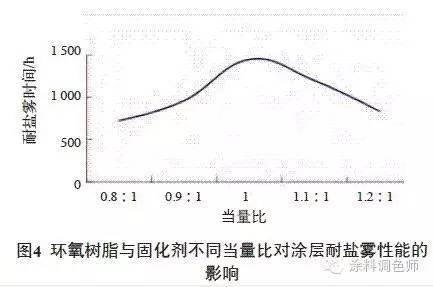 油漆工业消泡剂_油漆工业消泡剂的作用_油漆涂料消泡剂