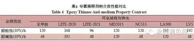 油漆工业消泡剂_油漆涂料消泡剂_油漆工业消泡剂的作用