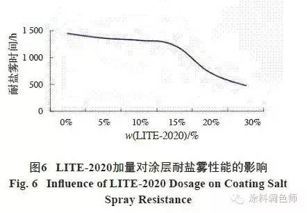 油漆涂料消泡剂_油漆工业消泡剂_油漆工业消泡剂的作用