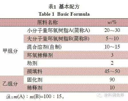 油漆工业消泡剂的作用_油漆工业消泡剂_油漆涂料消泡剂
