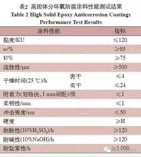 油漆涂料消泡剂_油漆工业消泡剂的作用_油漆工业消泡剂