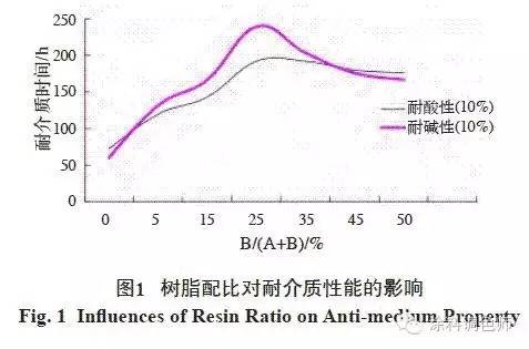 油漆工业消泡剂_油漆工业消泡剂的作用_油漆涂料消泡剂