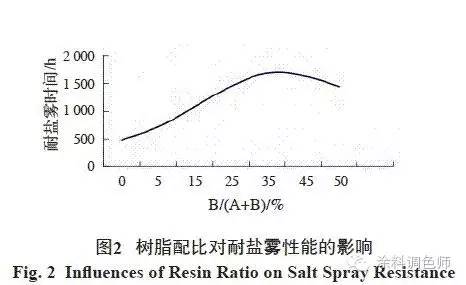 油漆工业消泡剂_油漆涂料消泡剂_油漆工业消泡剂的作用