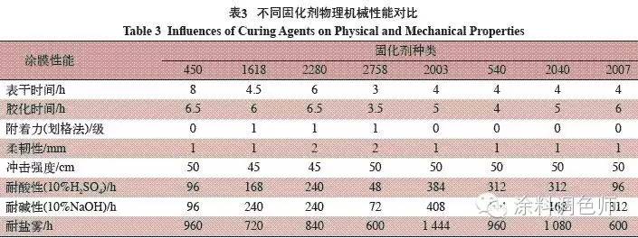 油漆工业消泡剂_油漆工业消泡剂的作用_油漆涂料消泡剂