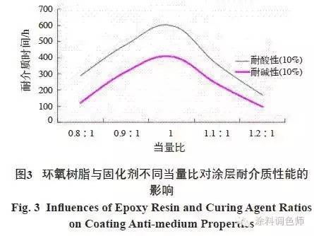 油漆工业消泡剂的作用_油漆涂料消泡剂_油漆工业消泡剂