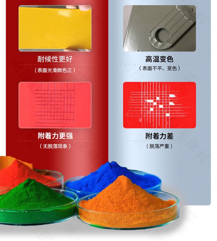 粉末涂料绑定及工艺要求_绑定粉末涂料的稳定性_邦定金属粉末涂料