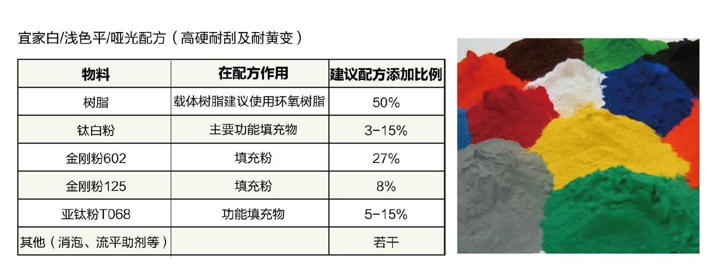 粉末涂料绑定及工艺要求_绑定粉末涂料的稳定性_邦定金属粉末涂料