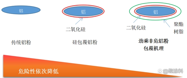 邦定金属粉末涂料_粉末涂料绑定金属粉多少分钟_绑定粉末涂料的稳定性
