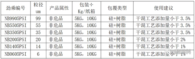 绑定粉末涂料的稳定性_邦定金属粉末涂料_粉末涂料绑定金属粉多少分钟
