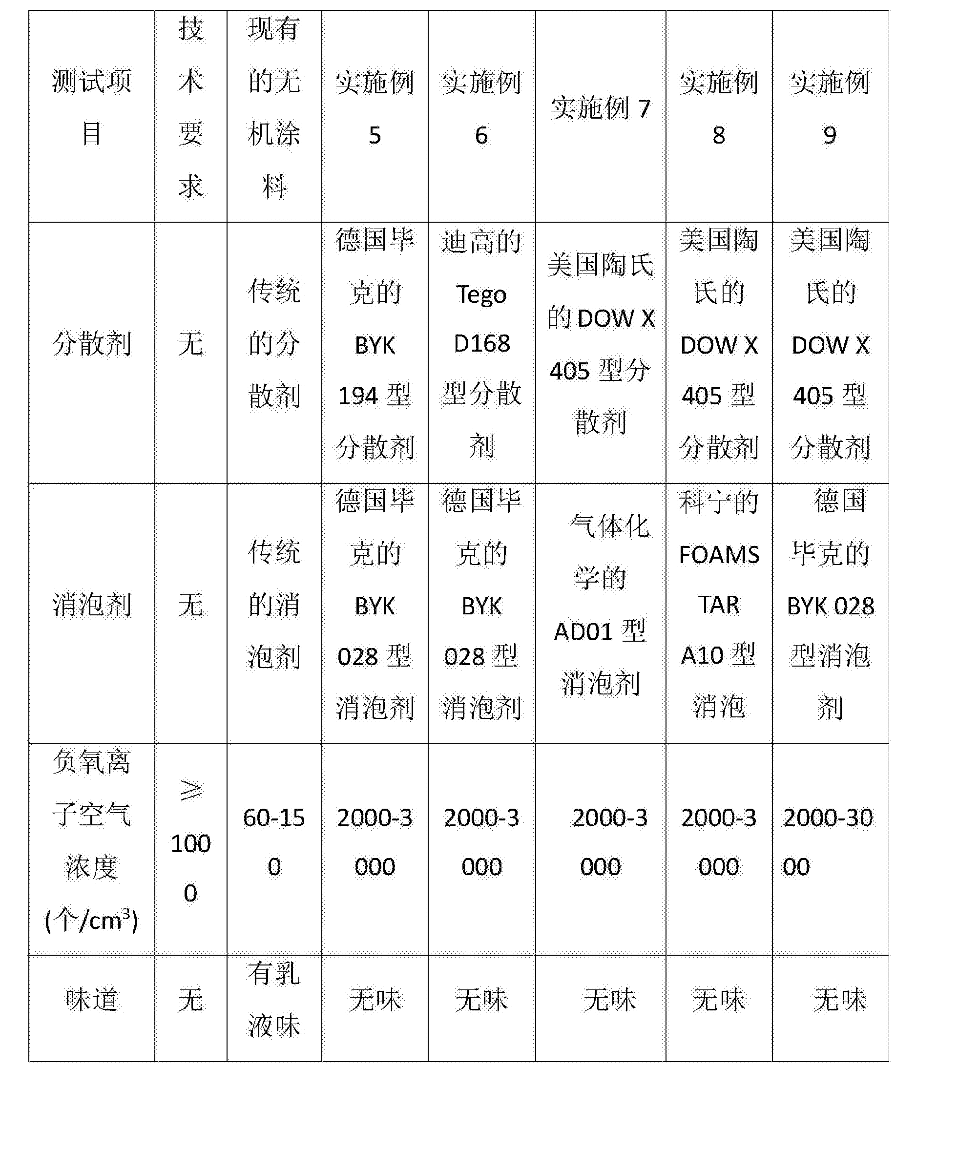 Figure CN108047779AD00151