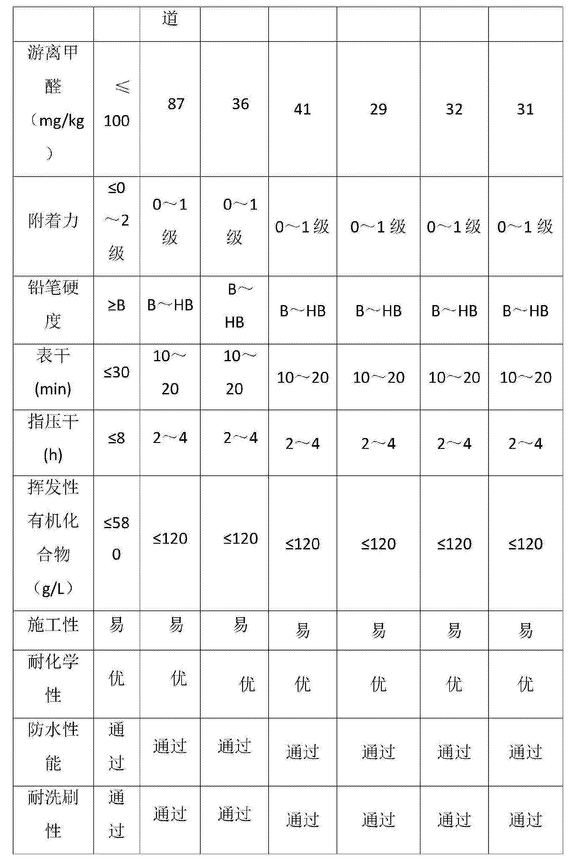 Figure CN108047779AD00161