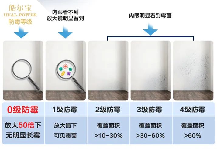 常用的无机涂料_无机涂料用途_无机涂料种类