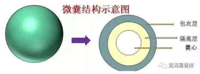 防腐工程材料准备工作内容_防腐工程材料是否需要送检_工程防腐材料