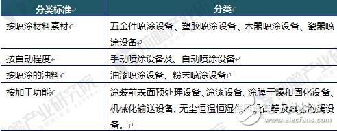喷涂工艺