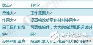 喷涂工艺