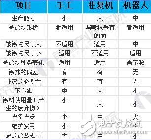 喷涂工艺